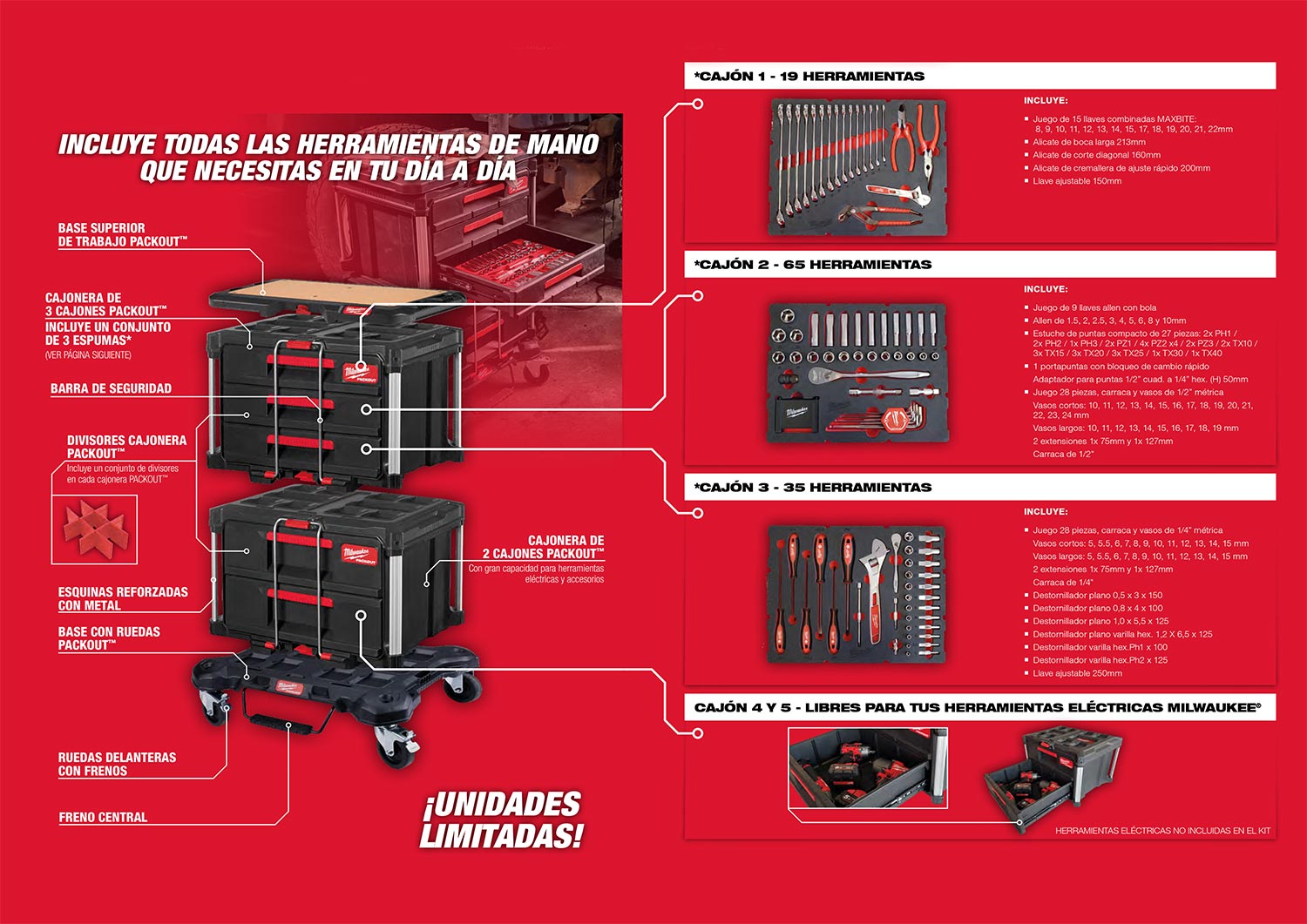 Kit Automoción con 119 herramientas Milwaukee